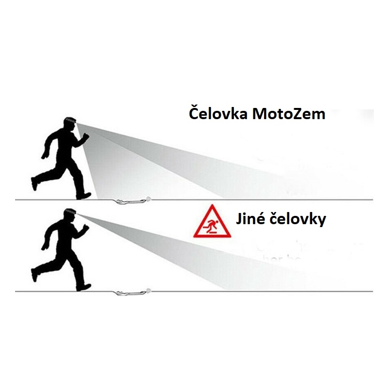 Προβολέας MotoZem