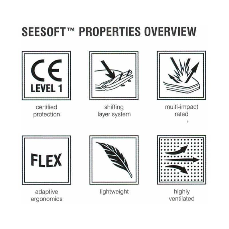 Προστατευτικό στήθους Revit Seesoft