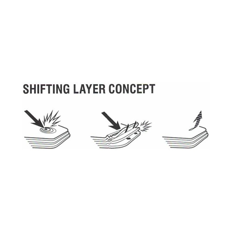 Προστατευτικό στήθους Revit Seesoft