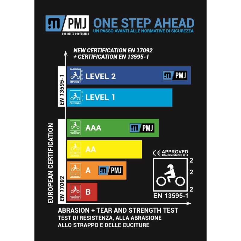 Τζιν μοτοσικλέτας PMJ Vegas μπλε