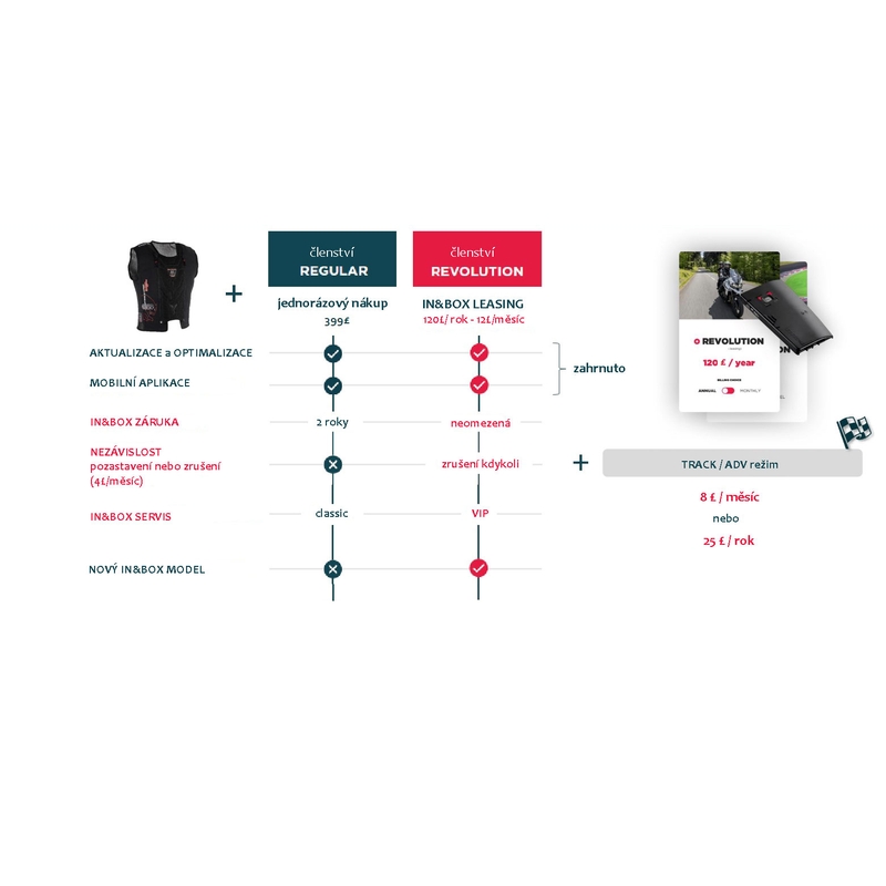 Furygan Fury System γιλέκο αερόσακου μαύρο