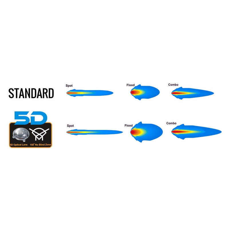 ΦΩΤΕΙΝΉ ΜΠΆΡΑ LED SHARK 20", ΚΑΜΠΎΛΗ, 120W, R 560 MM - 5D